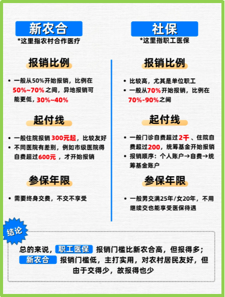 最新医保5%与9%的区别方法分析(最方便真实的医保10%和55%的区别方法)