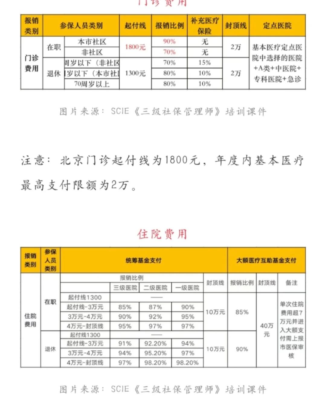 最新医保现金报销多久到账方法分析(最方便真实的医保报销是现金结算吗方法)