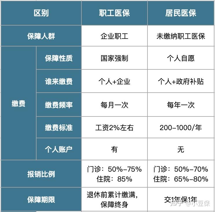 最新医疗报销90%怎么计算方法分析(最方便真实的医院报销百分90怎么算方法)
