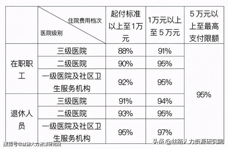 最新西安24小时套医保卡方法分析(最方便真实的西安急用钱套医保卡联系方式方法)