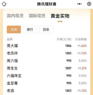 最新24小时上门回收金价方法分析(最方便真实的上门回收黄金价格方法)