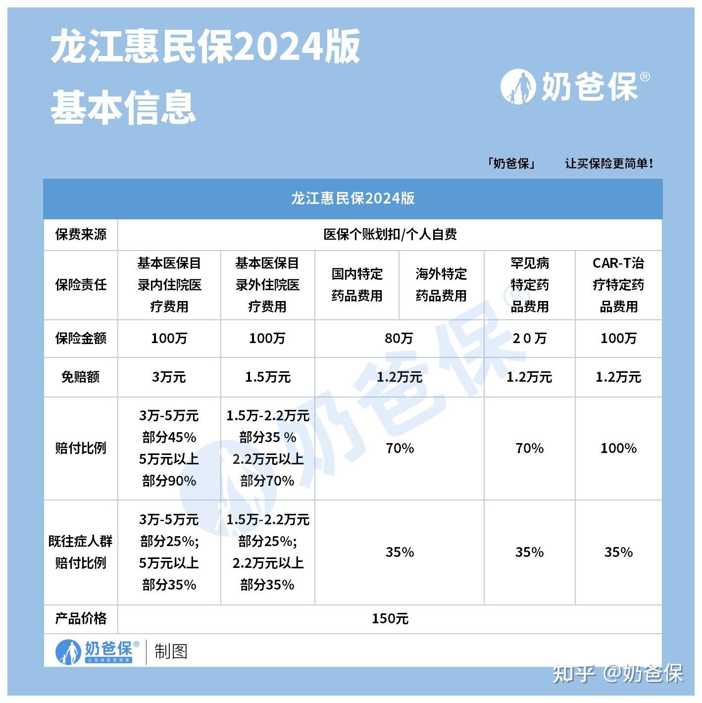 最新医保账户惠民保险代扣是什么方法分析(最方便真实的惠民保医保卡支付方法)