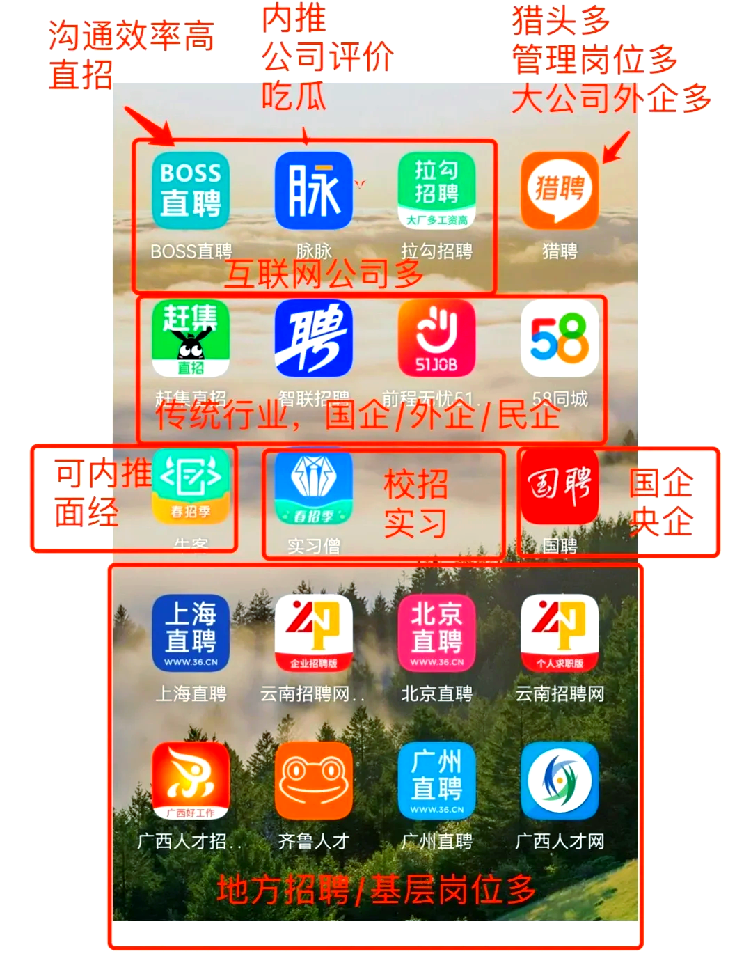最新找工作用什么平台最好方法分析(最方便真实的找工作用什么平台最好猎聘方法)