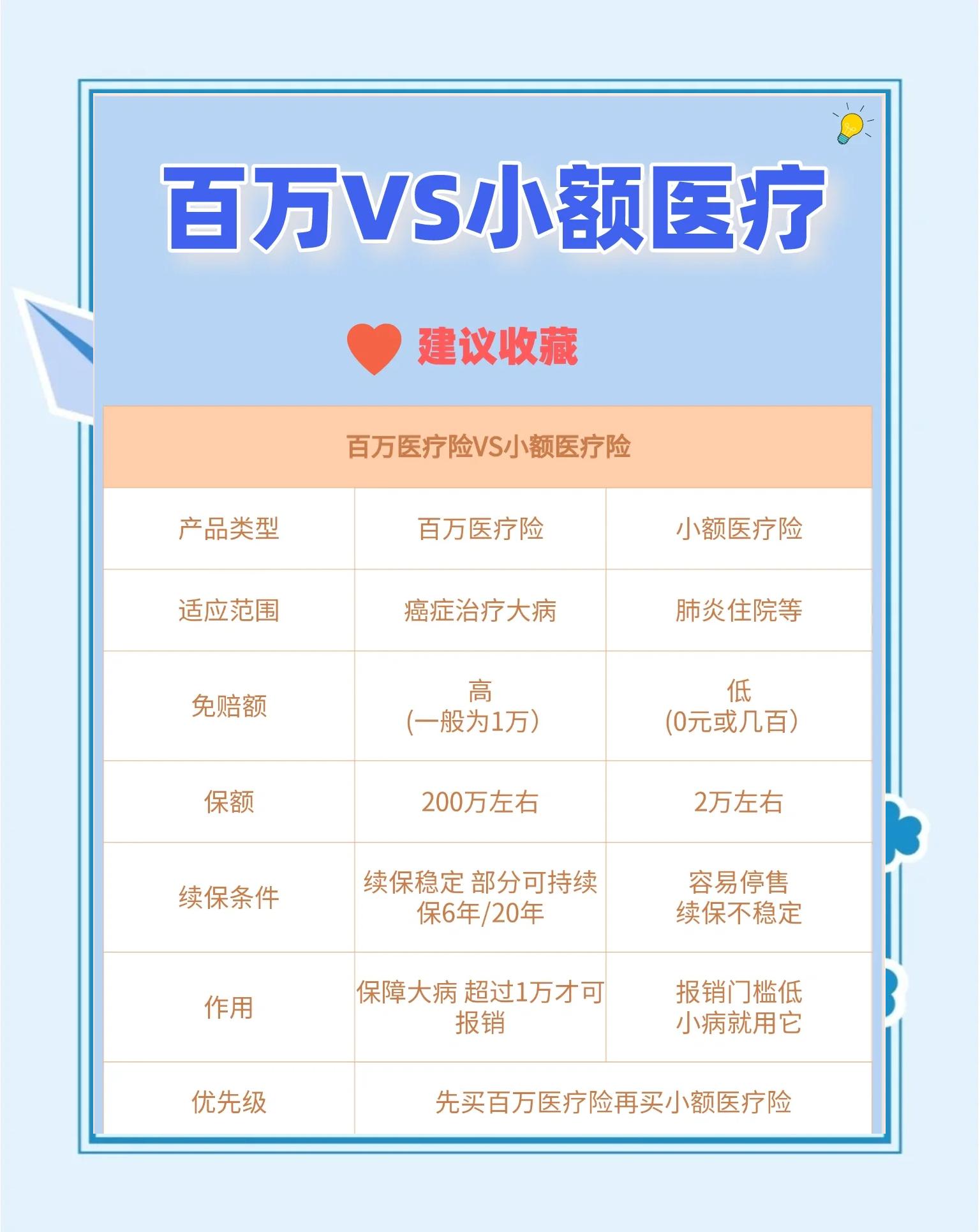 最新全国小额医保卡变现联系方式方法分析(最方便真实的全国小额医保卡变现联系方式西安方法)