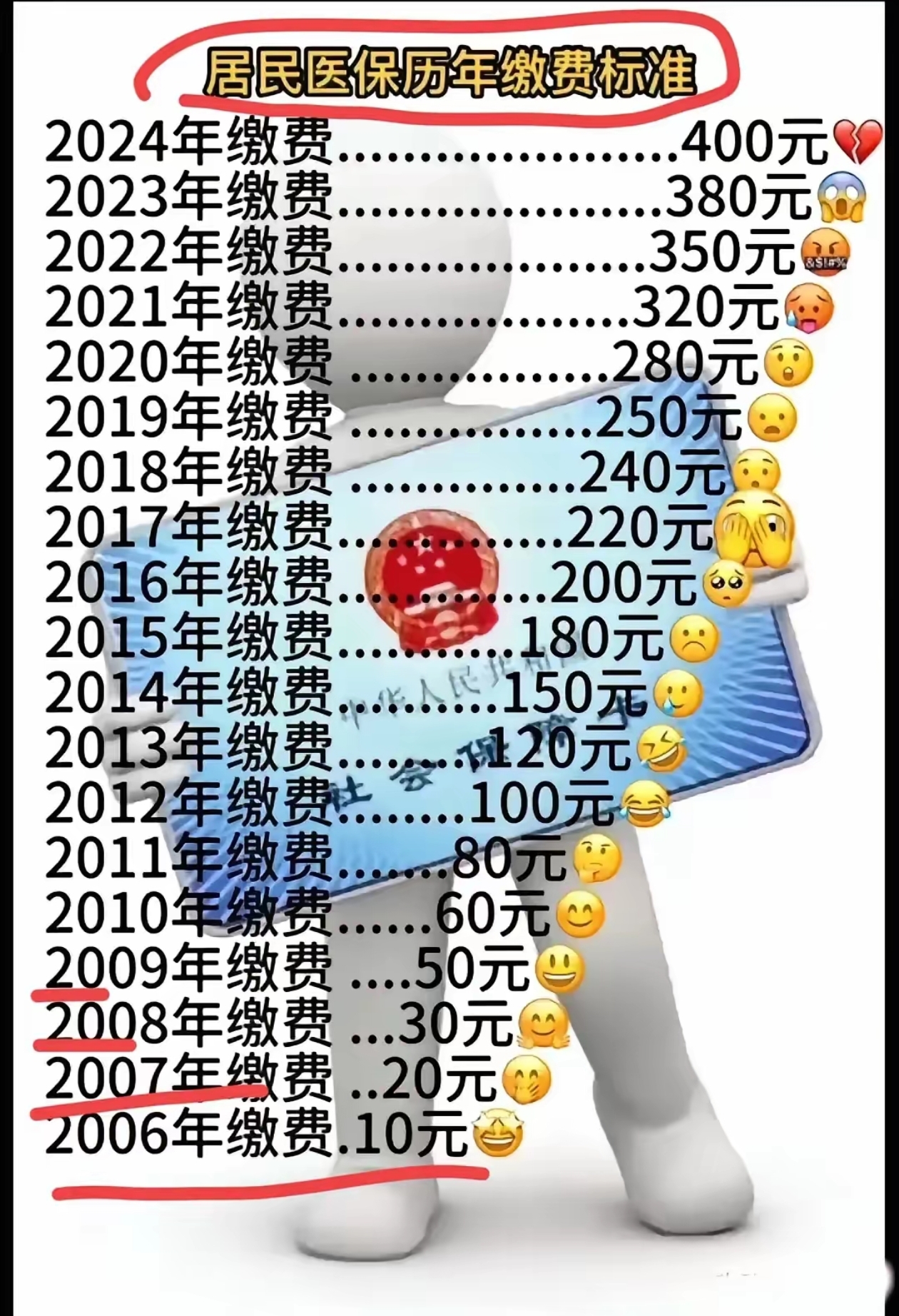 最新附近收医保卡钱方法分析(最方便真实的哪里有收医保卡钱的地方方法)