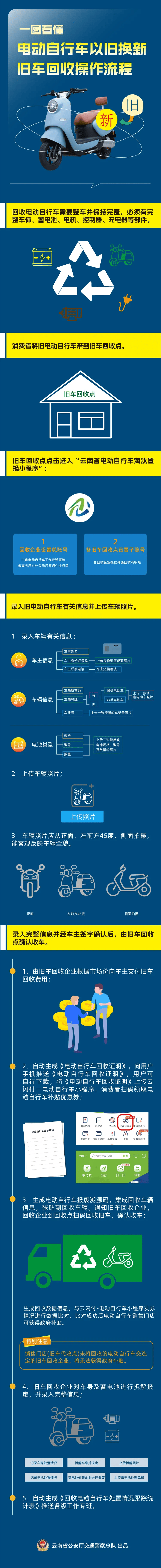 最新24小时上门回收旧车方法分析(最方便真实的24小时上门回收旧车多少钱方法)